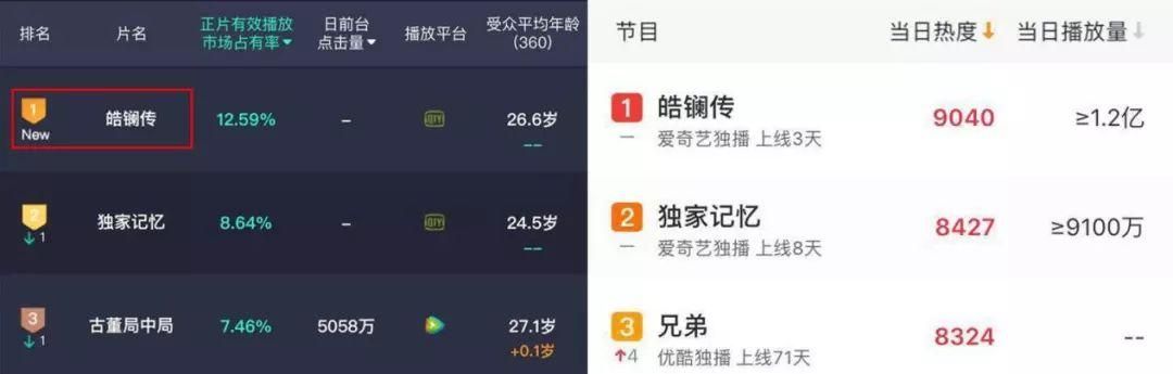 妻管严杨过游戏攻略 教你如何轻松通关不挨骂