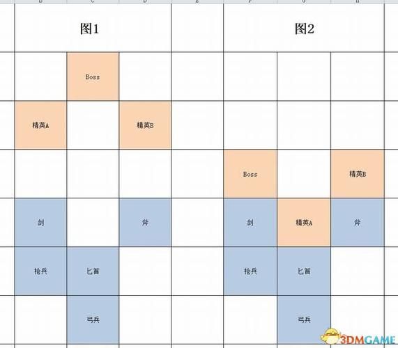 姐妹花游戏攻略进阶 高难度BOSS打法与技巧解析