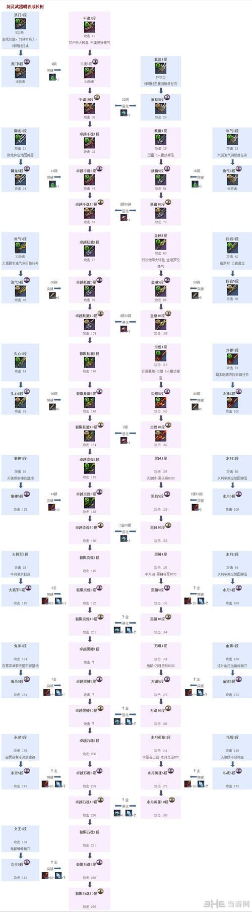 姐姐别追我官方网站游戏攻略大全最新版