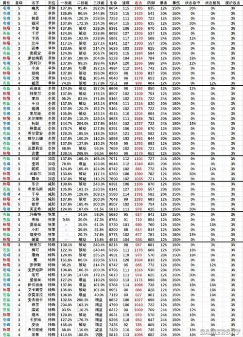 姬之岛游戏介绍与其他手游的对比评测分析