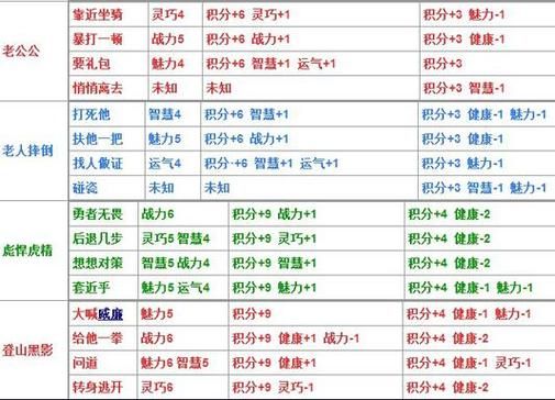 威利大冒险最新版本更新内容 新增关卡和角色介绍
