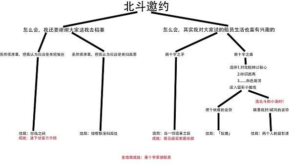 威利大冒险游戏攻略全成就达成条件一览