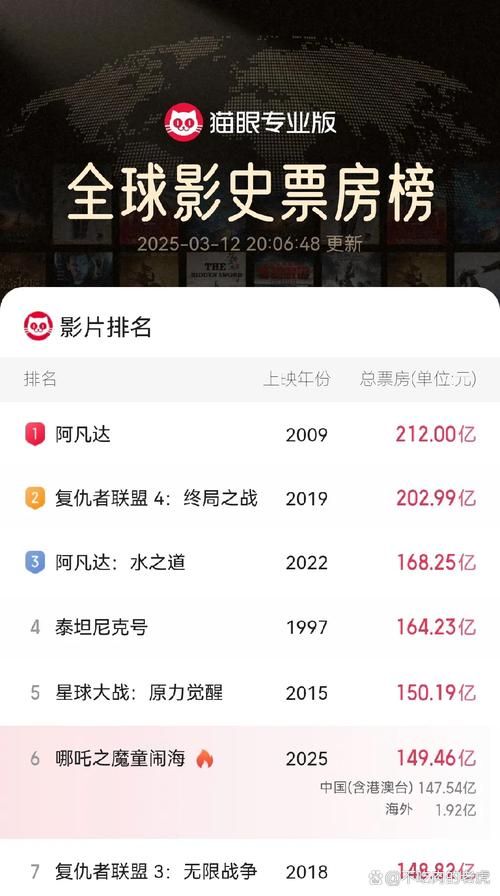 威利大冒险续集最新上映时间终于确定