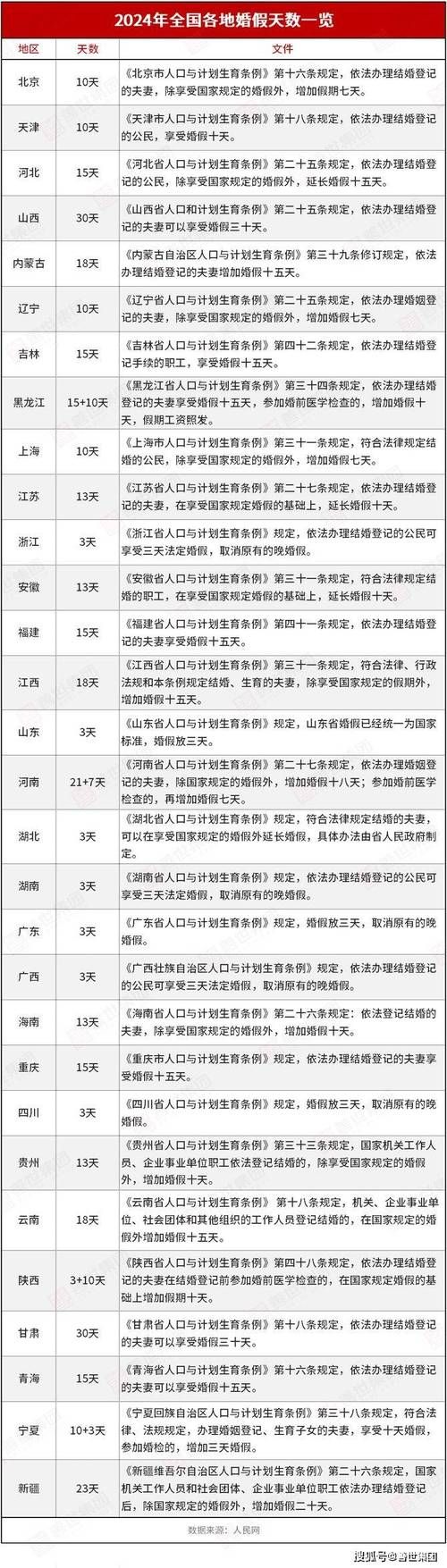 婚闹最新版本是多少功能升级有哪些变化