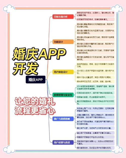 婚闹最新版本是多少功能升级有哪些变化