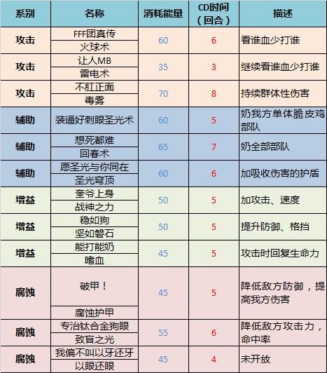 学校列王2下载地址分享 安卓苹果都能玩