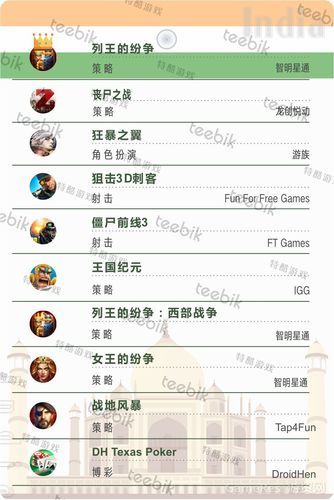 学校列王2官方网站新手攻略与玩法教程