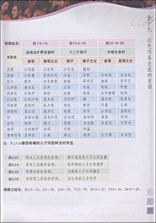 学校列王2最新版本怎么玩新手攻略