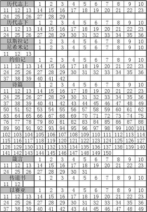 学校列王2最新版本怎么玩新手攻略