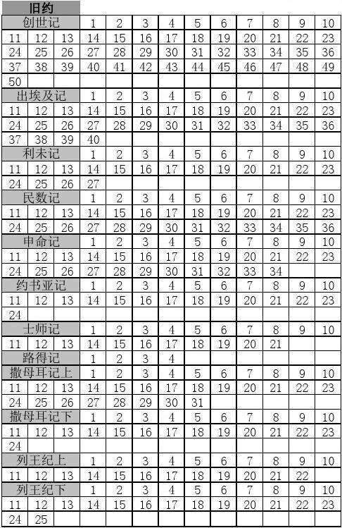 学校列王2最新版本怎么玩新手攻略