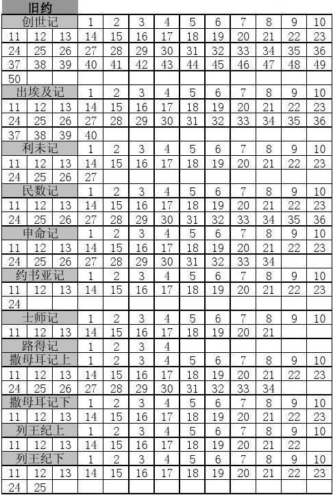 学校列王2版本大全全攻略玩法解析