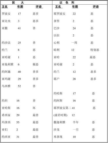 学校列王2版本大全全攻略玩法解析