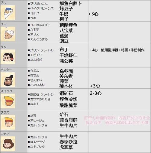 学校物语安卓版攻略 角色好感度提升方法大全