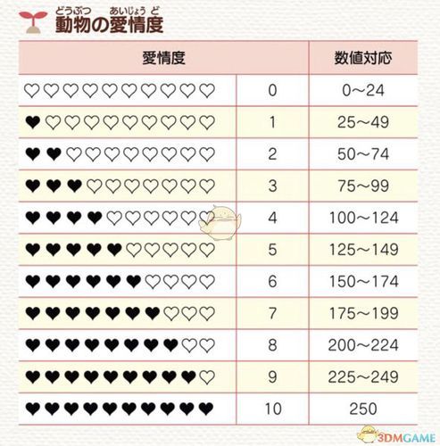 学校物语安卓版攻略 角色好感度提升方法大全