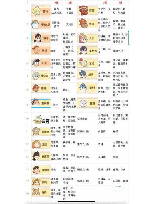 学校物语安卓版攻略 角色好感度提升方法大全
