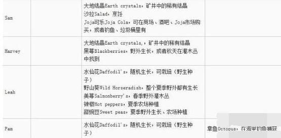 学校物语安卓版攻略 角色好感度提升方法大全