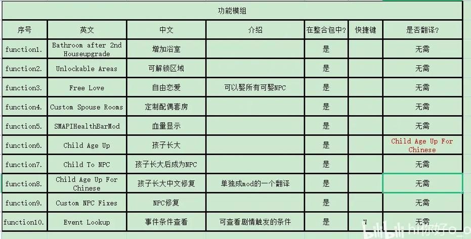 学校物语最新版本是多少 游戏更新日志一览