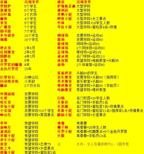 学校物语游戏官网攻略 新手快速上手必备指南