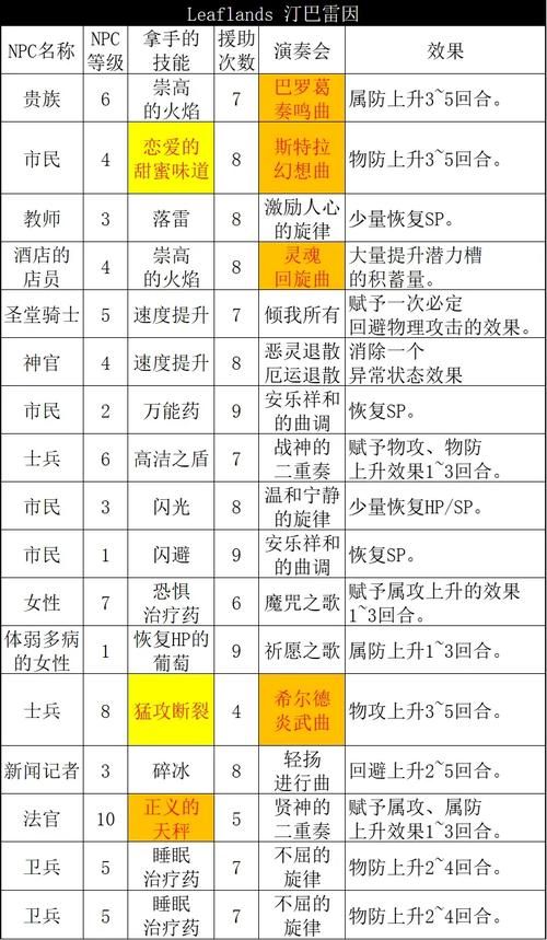 学校篇NPC狩猎版本大全全关卡通关技巧