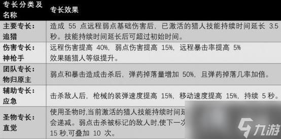 学校篇NPC狩猎版本大全全关卡通关技巧