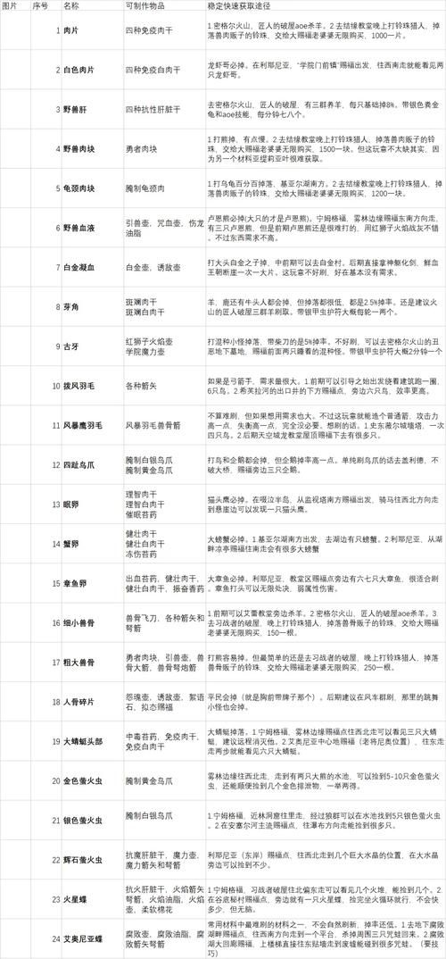 宇宙秘宝杨过游戏最强装备获取途径一览