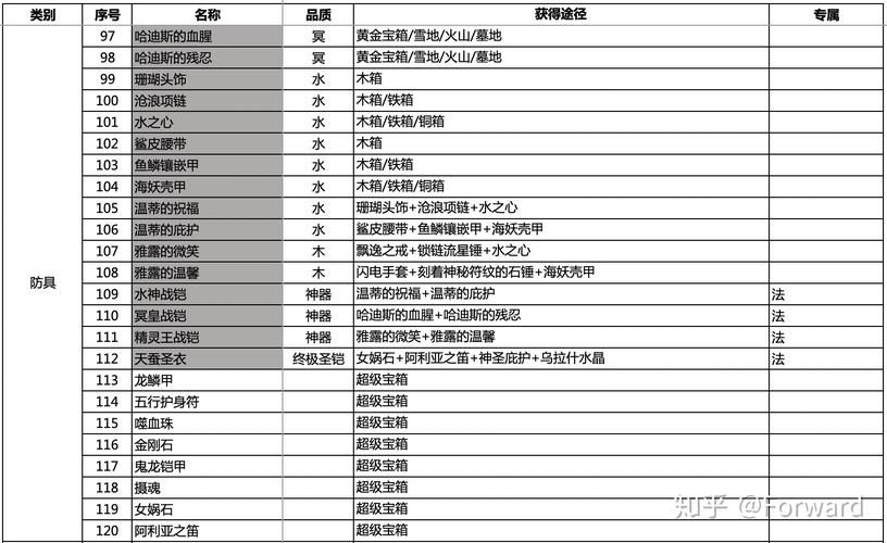 宇宙秘宝杨过游戏最强装备获取途径一览
