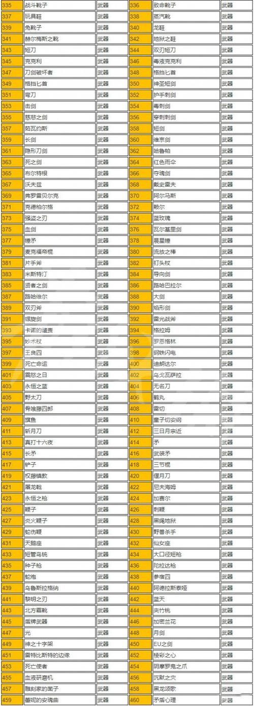 宇宙秘宝杨过游戏最强装备获取途径一览