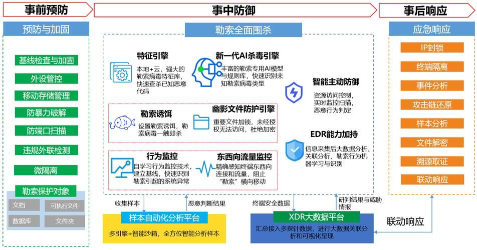 守护者官网安全防护功能使用技巧大全