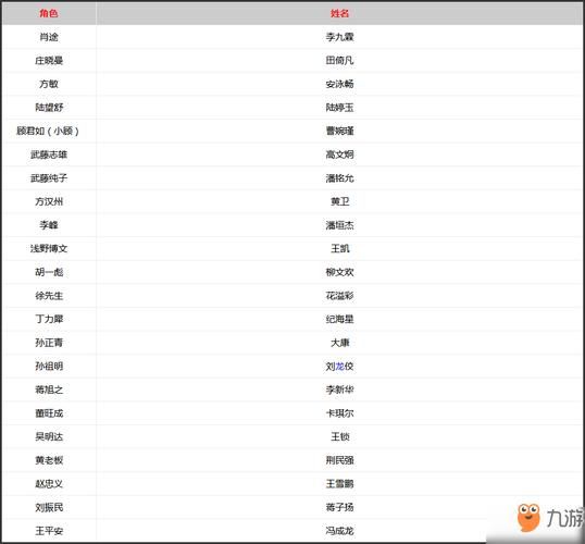 守护者汉化版最新更新内容发布 新玩法不容错过