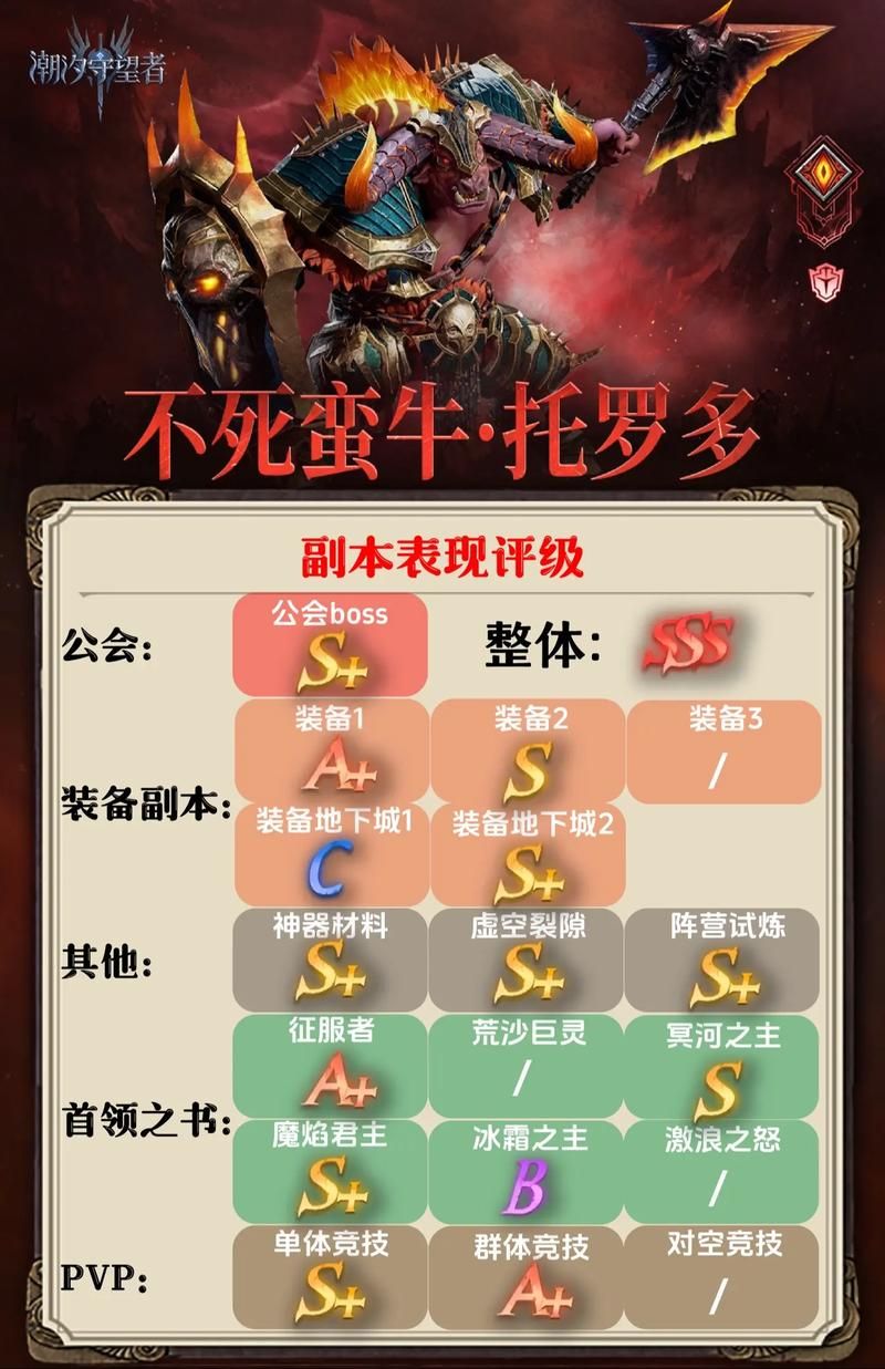 守护者游戏攻略大全 新手必看通关技巧分享