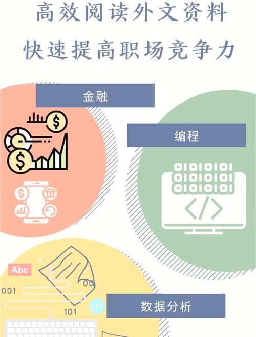 安卓党职场高升指南 快速提升职场竞争力