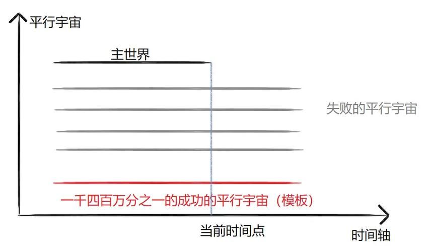 安卓多元宇宙平衡怎么下载 详细安装教程分享