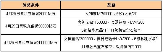 安卓如何玩与女神一起被隔离详细步骤解析