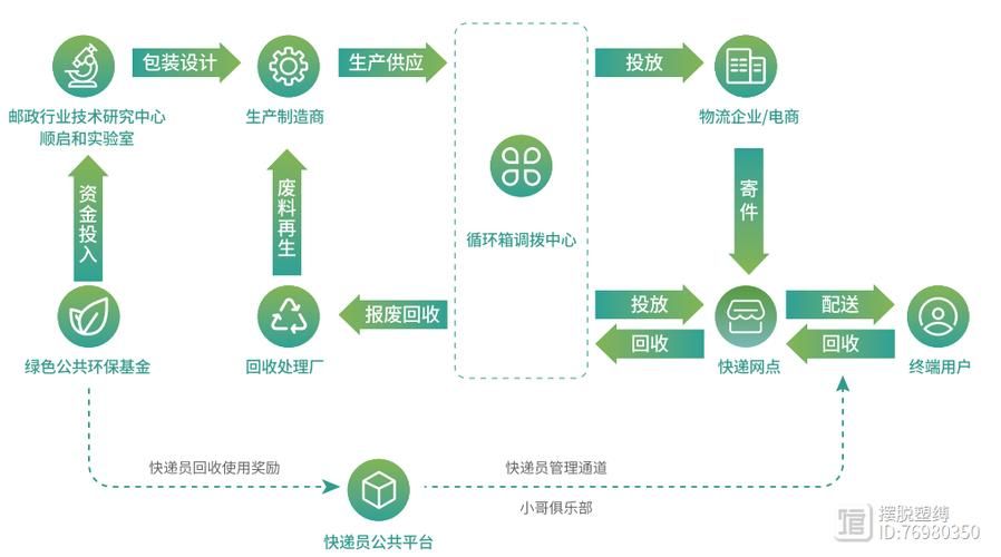 安卓循环支付怎么用详细操作指南分享