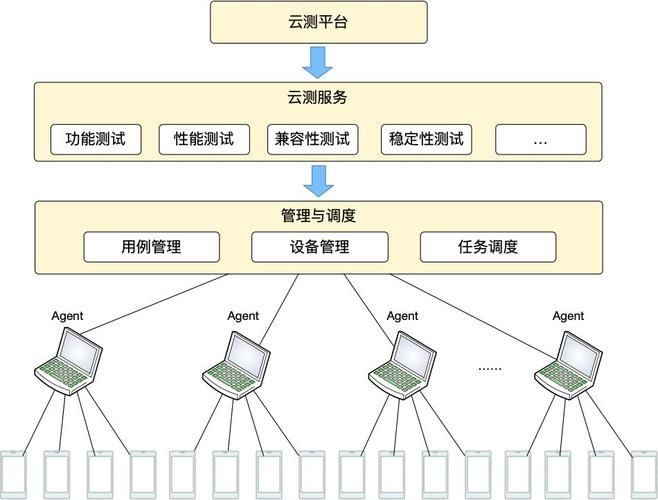 安卓怎么设置循环支付 下载安装教程全解析