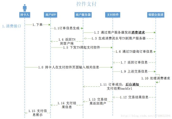 安卓怎么设置循环支付 下载安装教程全解析