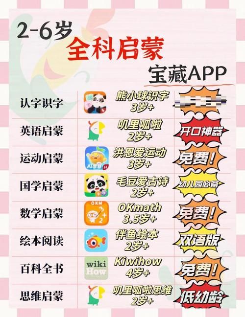 安卓性启蒙app下载 安全可靠的教育软件推荐
