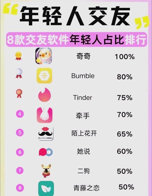 安卓恋爱关系软件测评 这几款真的能促进感情