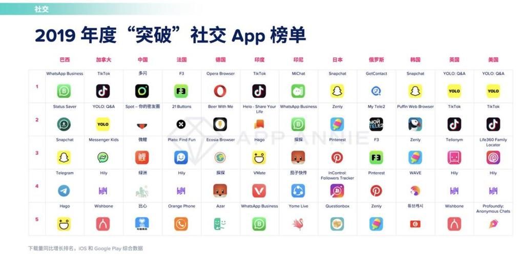 安卓愉快的生活软件排行榜 下载量最高的都在这里