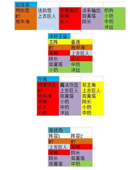 安卓手机怎么下载学校列王2游戏教程
