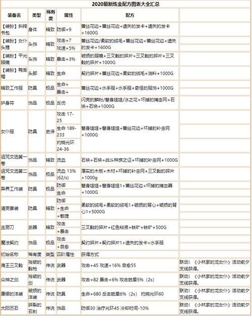 安卓手机怎么下载炼金幻想 详细安装教程分享