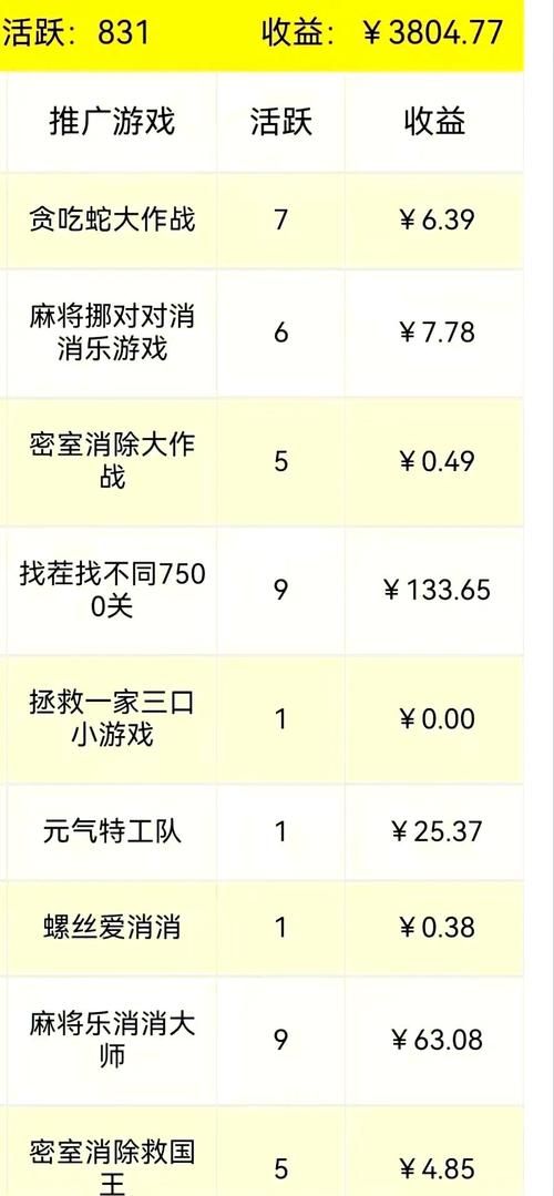 安卓按摩沙龙大亨游戏攻略 快速赚钱技巧分享