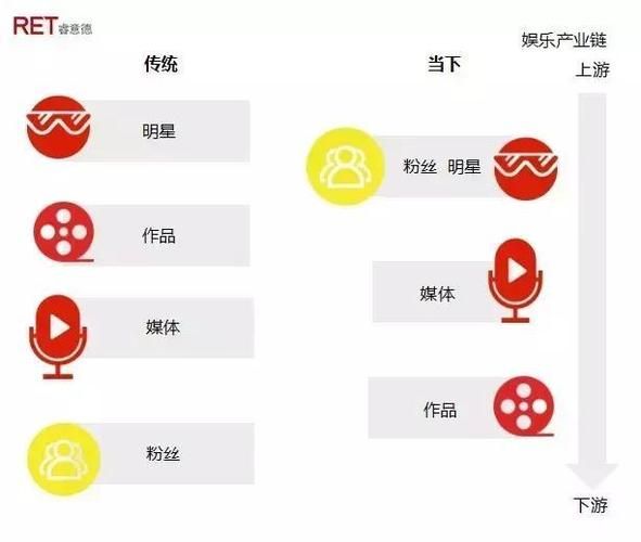 安卓明星玩偶模拟器推荐 轻松养成你的专属偶像