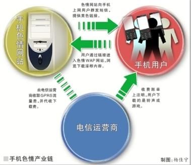 安卓汉化色情券怎么对班上女生使用详解