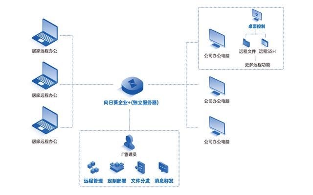 安卓版NTR办公室下载教程 快速获取高效办公软件