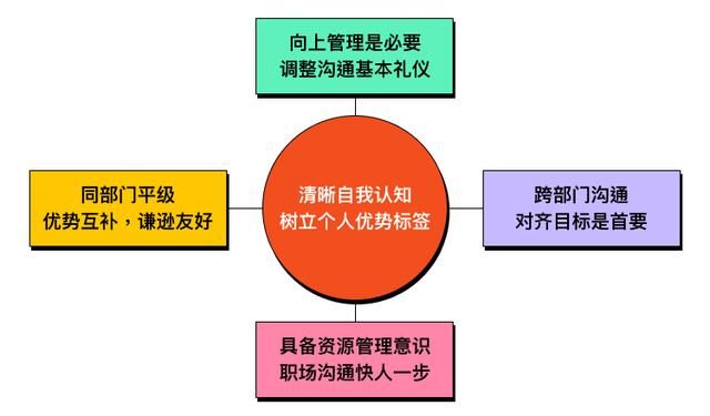 安卓版公司的女孩app 轻松管理职场人际关系的秘密