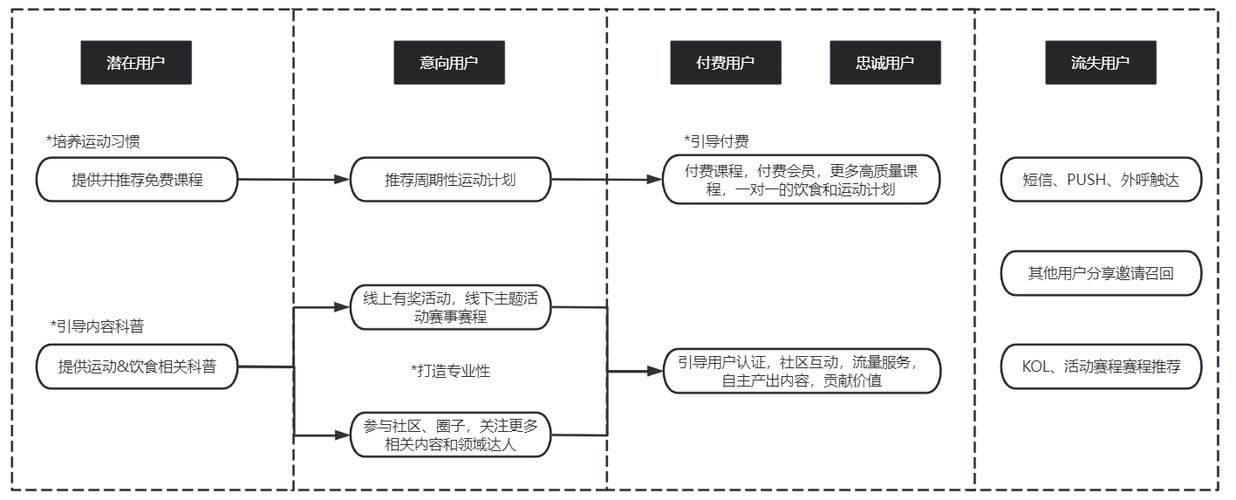 安卓用户必看如何失去童贞详细步骤解析