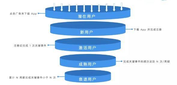 安卓用户必看如何失去童贞详细步骤解析