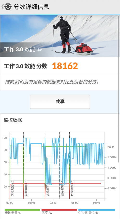 安卓系统审查测试需要注意哪些关键点