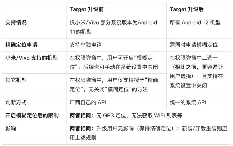 安卓系统更新 一周之后下载最全攻略分享 安卓系统更新 一周之后下载最全攻略分享